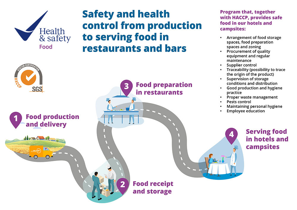 valamar health nad safety haccap principles
