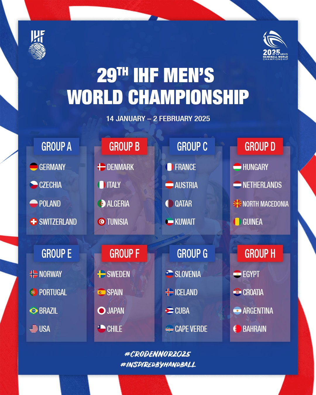 handball world cup poreč groups